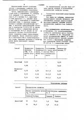 Способ получения чугуна с шаровидным графитом (патент 1148886)