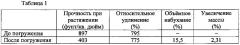 Химические составы, отверждающиеся посредством присоединения по михаэлю, в случае композиций серосодержащих полимеров с использованием бис(сульфонил)алканолов (патент 2655385)