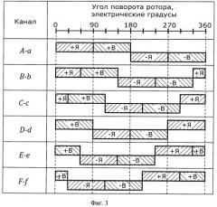 Устройство и способ измерения электромагнитного момента в электроприводе с синхронной реактивной машиной (патент 2541359)