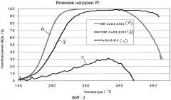 Фильтр, содержащий объединенный катализатор для окисления сажи и nh3-scr катализатор (патент 2570934)