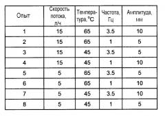 Способ изготовления катализаторов (патент 2443469)