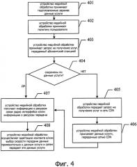 Способ, устройство и система передачи данных (патент 2556456)