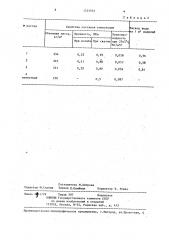 Композиция для изготовления теплоизоляционных изделий (патент 1323553)