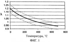 Способ термообработки полосовой стали в печи непрерывного действия с кислородотопливными горелками (патент 2435869)