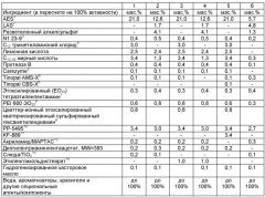 Жидкая композиция для проведения обработки (патент 2434937)