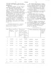 Способ определения фурацилина (патент 1109609)