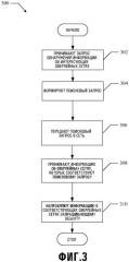 Способы и устройства для обнаружения одноранговых оверлейных сетей (патент 2483455)