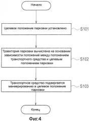 Устройство и способ выбора режима парковки (патент 2523861)