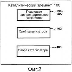 Устройство для многофазного контакта и распределения для гидропроцессинга (патент 2559483)