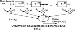 Способ выравнивания каналов многоканальной приемной системы (варианты) (патент 2289885)