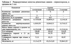 Кормовая добавка, стимулирующая репродуктивную функцию свиней (патент 2664299)