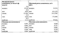 Извлечение этилена путем абсорбции (патент 2623433)