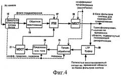 Декодирование кодированных с предсказанием данных с использованием адаптации буфера (патент 2408089)