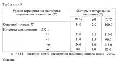 Способ получения масла из виноградной косточки (патент 2563935)