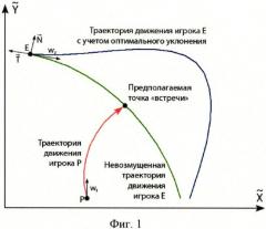 Способ построения оптимальной аэродинамической поверхности гиперзвукового летательного аппарата (патент 2558498)
