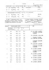 Способ получения производных хинолина или их фармацевтически приемлемых солей кислот (патент 1192618)