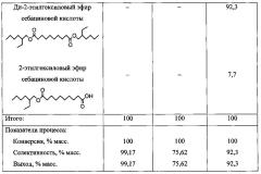 Способ получения сложных эфиров дикарбоновых кислот (патент 2631425)