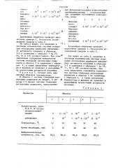 Способ получения плазмина (патент 1252338)