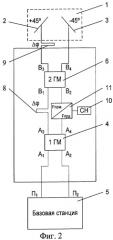 Устройство для формирования поляризации радиосигналов приемопередатчиков (патент 2296398)