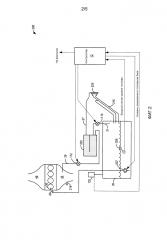 Способ работы топливной системы (варианты) и топливная система транспортного средства (патент 2598119)