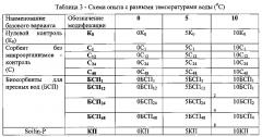 Способ очистки от нефти и нефтепродуктов пресноводных экосистем в условиях высоких широт (патент 2604788)