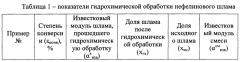 Способ гидрохимической обработки нефелинового шлама (патент 2640071)