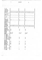 Катализатор для очистки выхлопных газов от окислов азота (патент 652868)