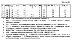 Способ деструкции сшитого геля в рабочей жидкости для обработки нефтедобывающих скважин (патент 2624496)