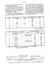 Способ получения галогенидов гексаамминникеля (ii) (патент 1650594)