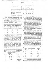 Смазочно-охлаждающая жидкость для холодной обработки металлов (патент 687110)