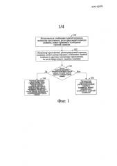 Система и способ совместного использования горячей клавиши между экземплярами приложений (патент 2575413)
