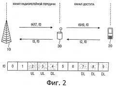 Система передачи данных, способ, базовая станция и устройство передачи данных (патент 2529358)