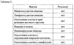 Способ определения выживаемости у больных воротной холангиокарциномой (патент 2666208)