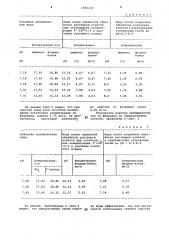 Способ очистки сточных вод,содержащих фториды и аммиак (патент 1096236)