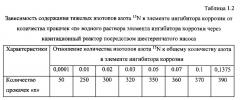 Способ получения твердого противогололедного материала на основе пищевой поваренной соли и кальцинированного хлорида кальция (варианты) (патент 2596779)