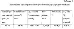 Водоуглеродное топливо на основе твердого остатка пиролиза автошин (патент 2603006)