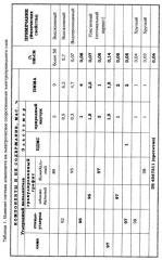 Электропроводящий композит для аналитического микрочипа (патент 2265918)