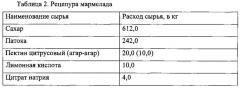 Способ получения мармелада желейного из костяники каменистой (патент 2613290)