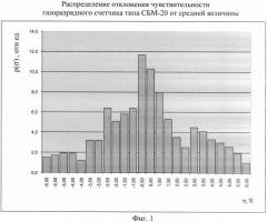 Способ электрической поверки войсковых измерителей мощности дозы гамма-излучения (патент 2449315)