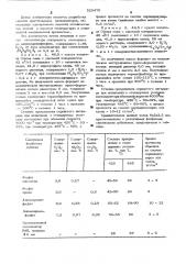 Способ получения катализатора для окисления сернистого ангидрида (патент 525470)