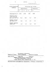 Огнеупорная масса для футеровки вращающихся печей (патент 1294793)