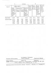 Способ производства марганцеворудного агломерата (патент 1497246)