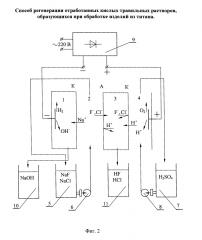 Способ регенерации отработанных кислых травильных растворов, образующихся при обработке изделий из титана (патент 2596564)