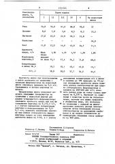 Шихта для плавки углеродистого ферромарганца (патент 1211324)