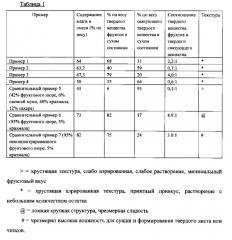 Фруктосодержащие закусочные пищевые продукты и их изготовление (патент 2611148)