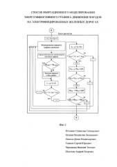 Способ имитационного моделирования энергоэффективного графика движения поездов на электрифицированных железных дорогах (патент 2591560)