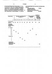 Состав брикетированного топлива (патент 1778155)