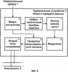 Система для сбора и передачи данных по электросети переменного тока (патент 2352066)