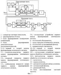 Линия передачи высокоскоростного цифрового оптического сигнала (патент 2247473)