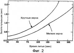 Медно-никелево-кремниевая двухфазная закалочная подложка (патент 2317346)